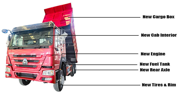 Used Howo Dump Truck for Sale in Carmeroon