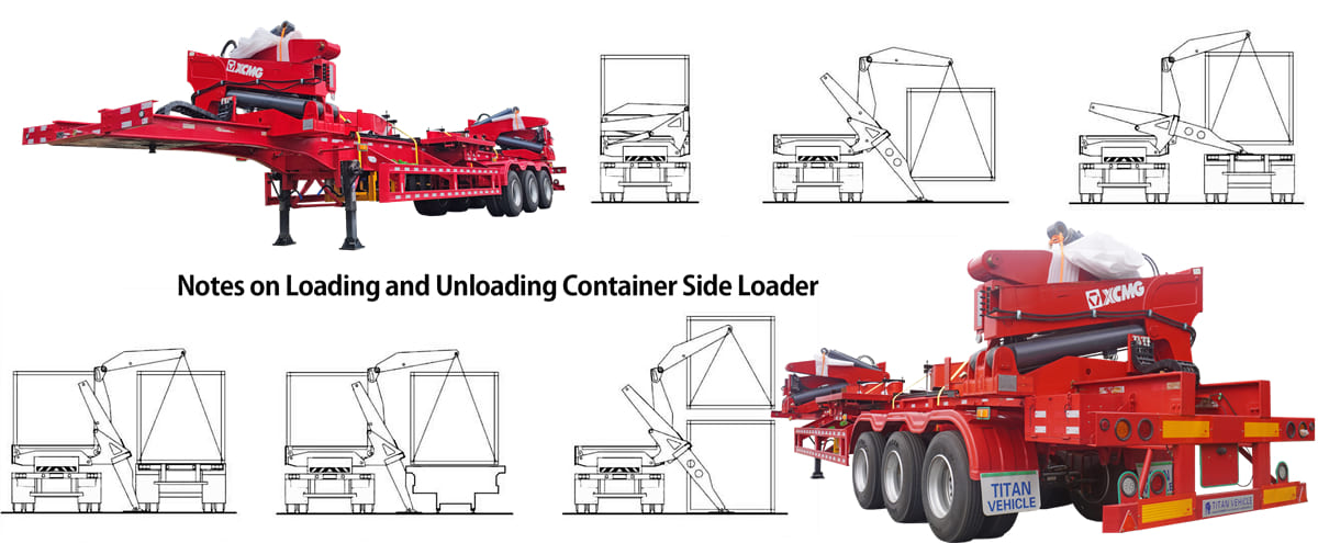 Notes on Loading and Unloading Container Side Loader