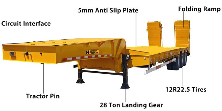 Henred Low Bed Trailer for Sale In Zimbabwe - Henred Fruehauf Trailers Prices