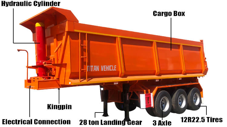Triple Axle Semi Dump Trailers for Sale Near Me Price in Guyana