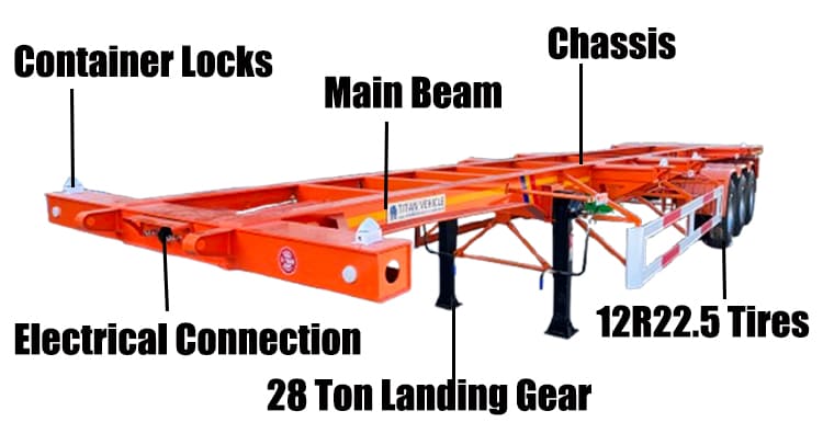 Tri Axle 40 Ft Container Skeletal Semi Trailer for Sale in Congo